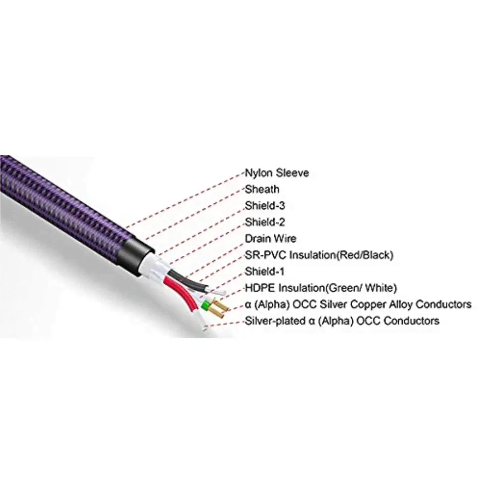 HIFI FURUTECH GT2Pro-B, USB-кабель класса аудио типа A-B, бренд High-endNew/Япония