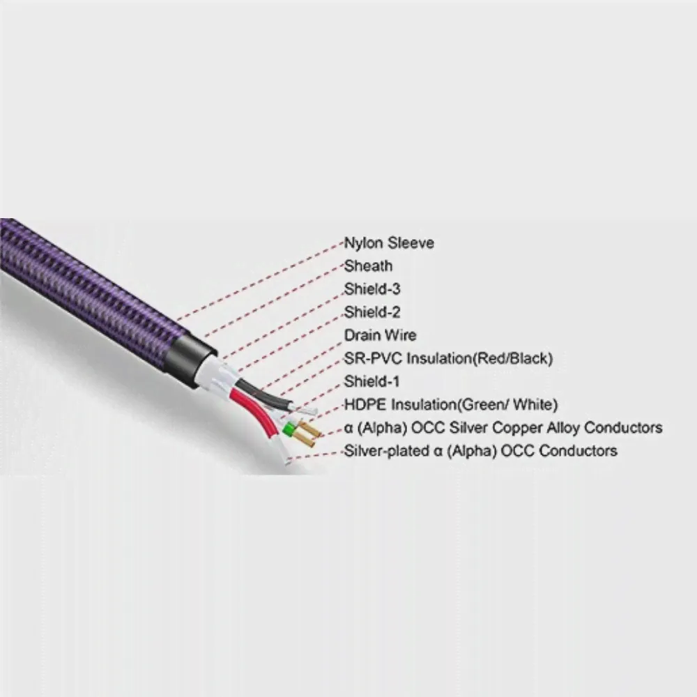 🛍 Высококлассный USB-кабель FURUTECH стандарта А-ВЯпония-0