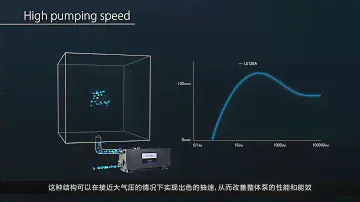 ULVAC Screw Type Dry Vacuum Pump_LS Series (English narration Chinese subtitle)