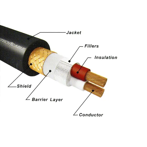 ADL by FURUTECH Alpha-Line Plus